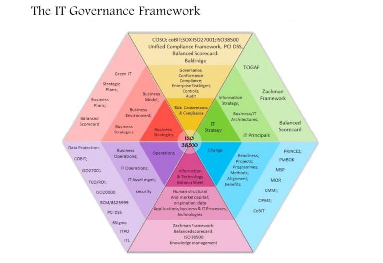 It Management Framework Information Professionals